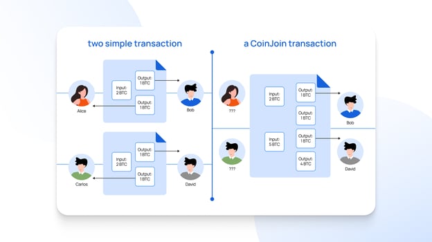 CoinJoin