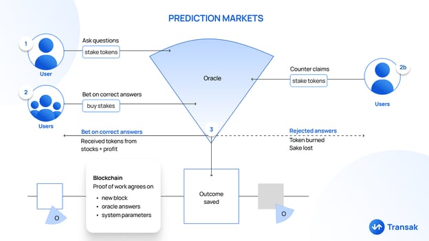What Are Crypto Prediction Markets in DeFi_ _ A Comprehensive Guide