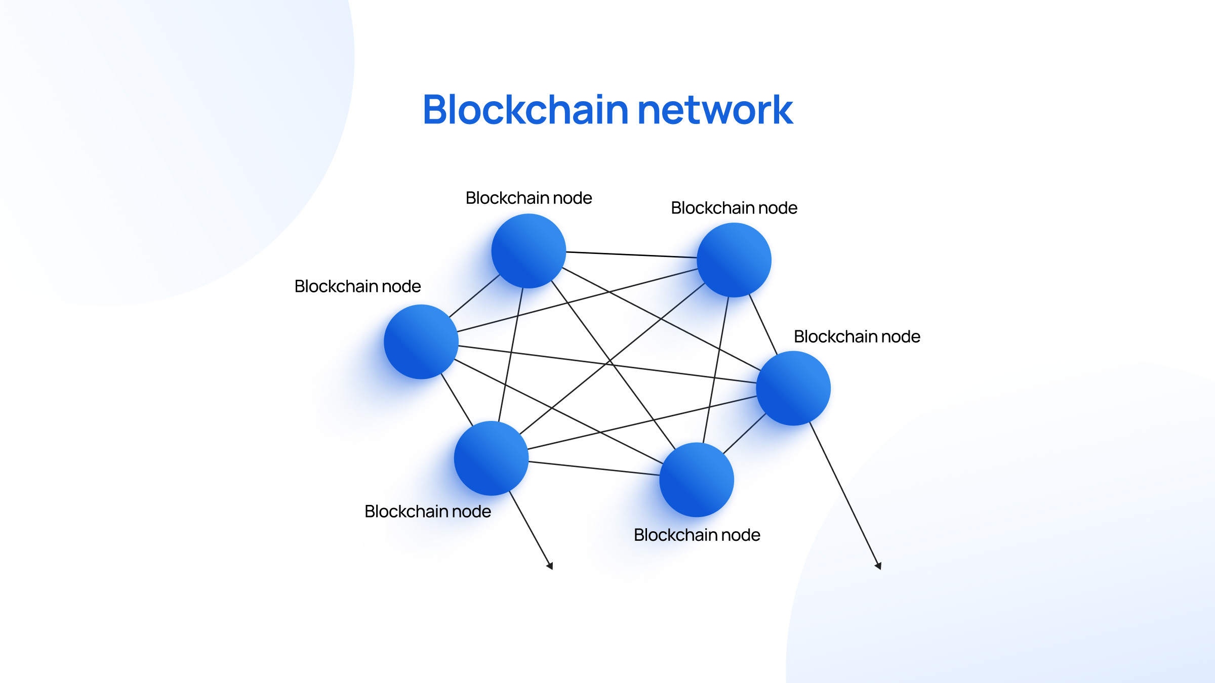 Blockchain nodes