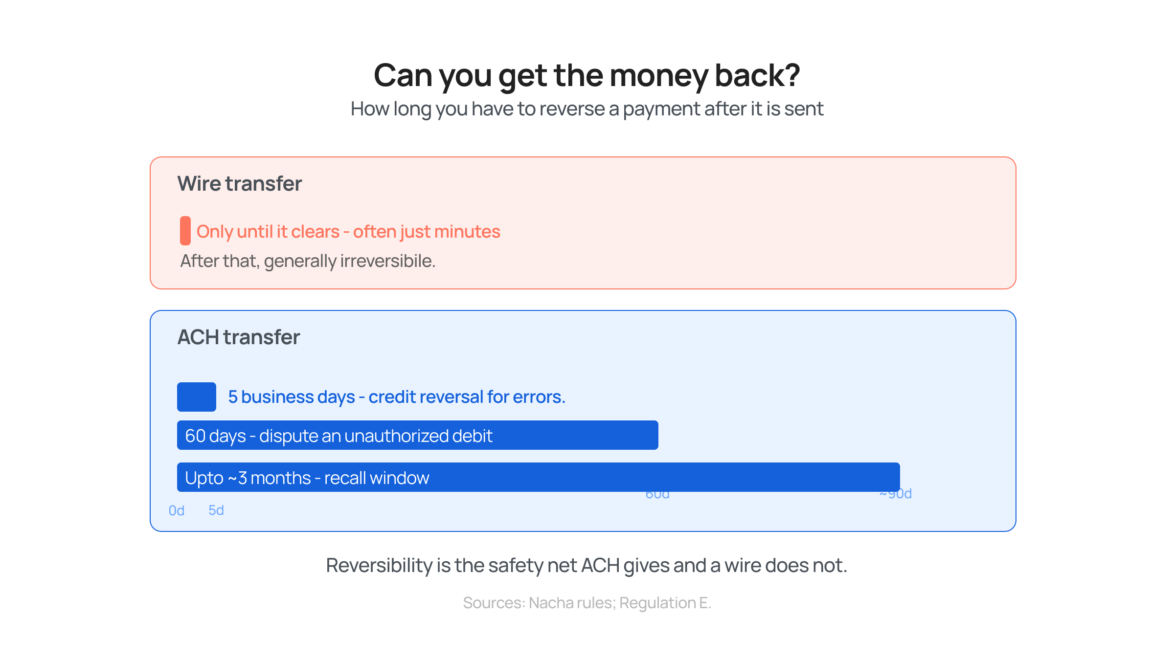 Can you get the money back_