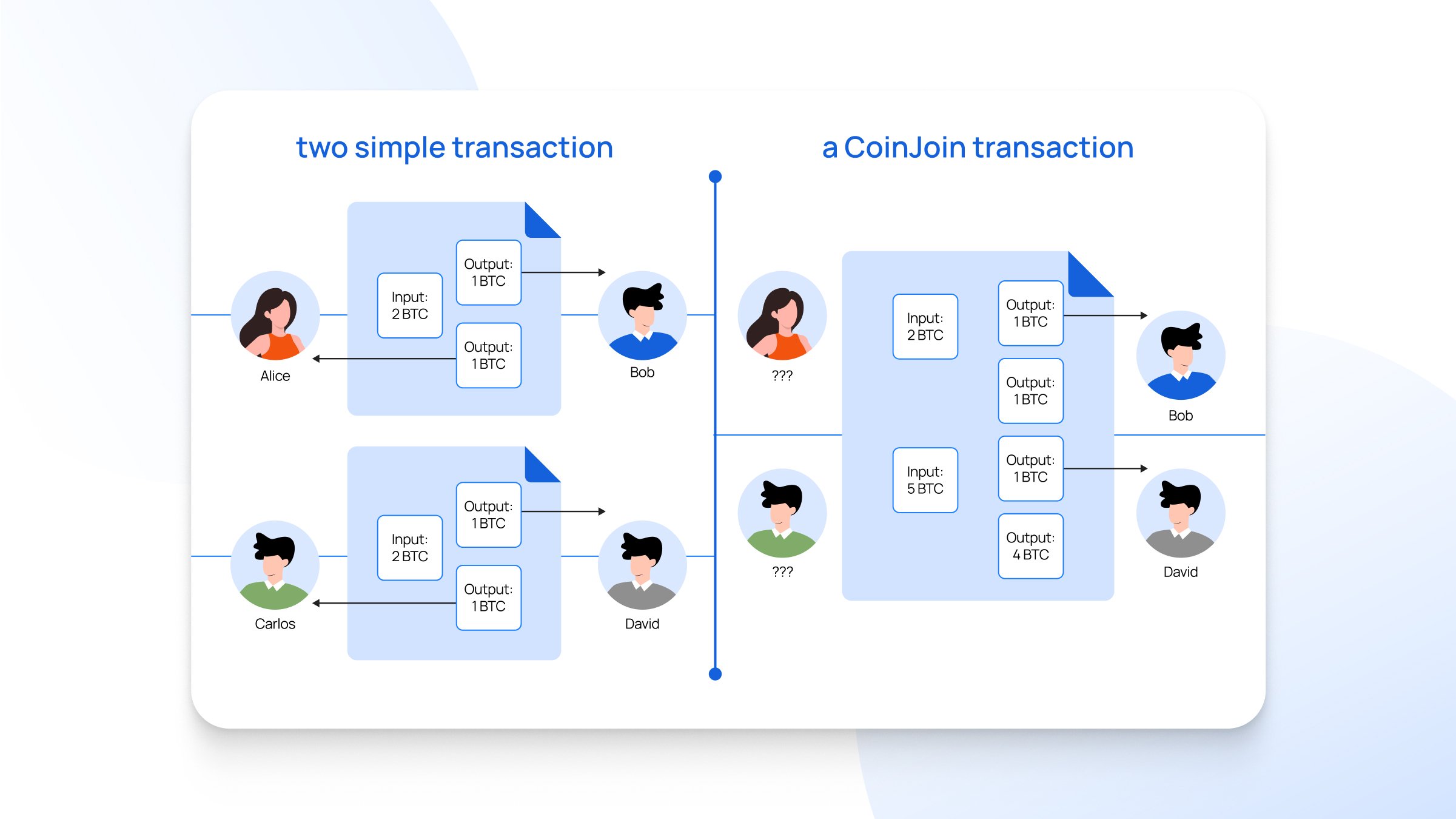 CoinJoin