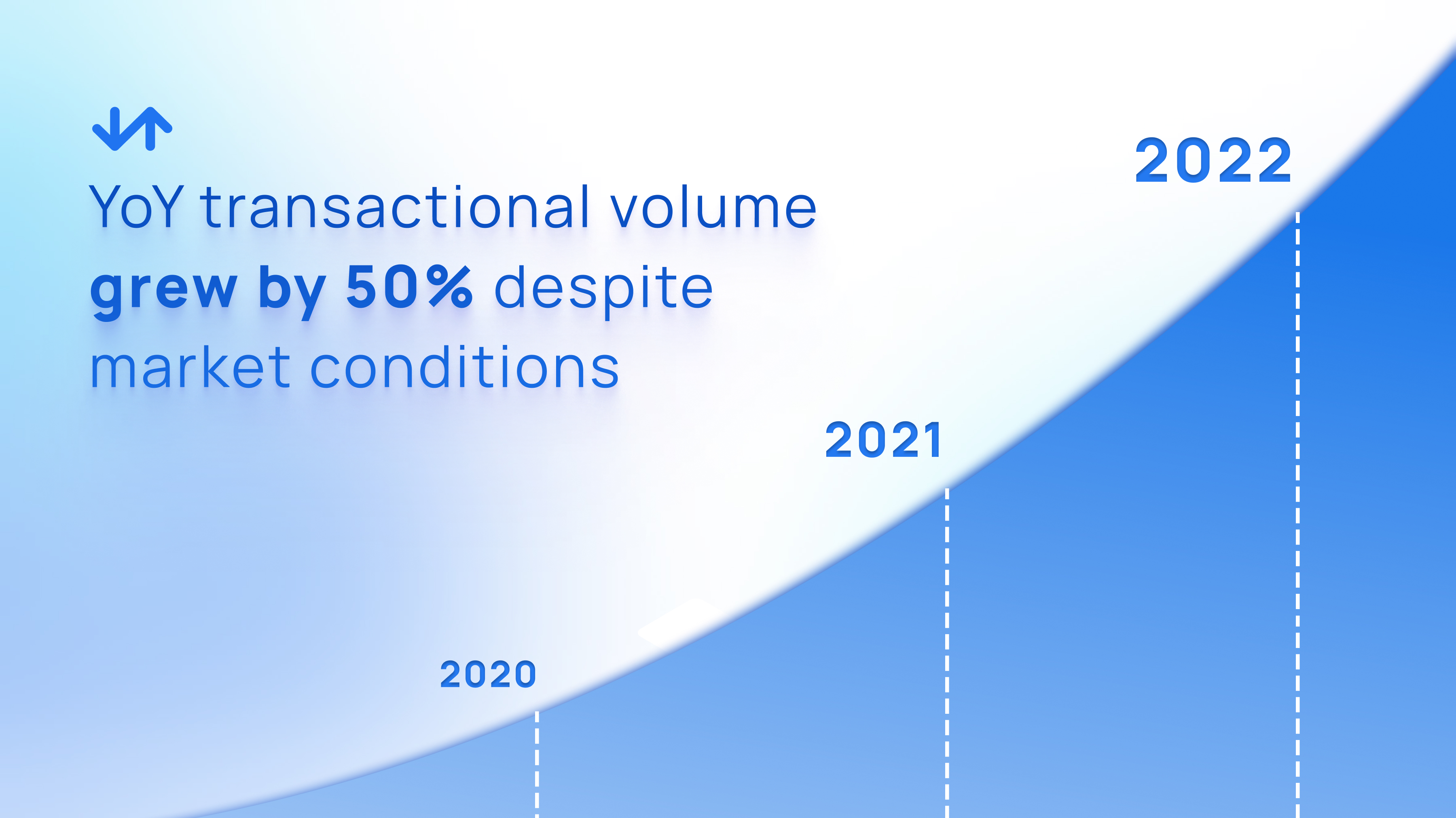 GTV Growth