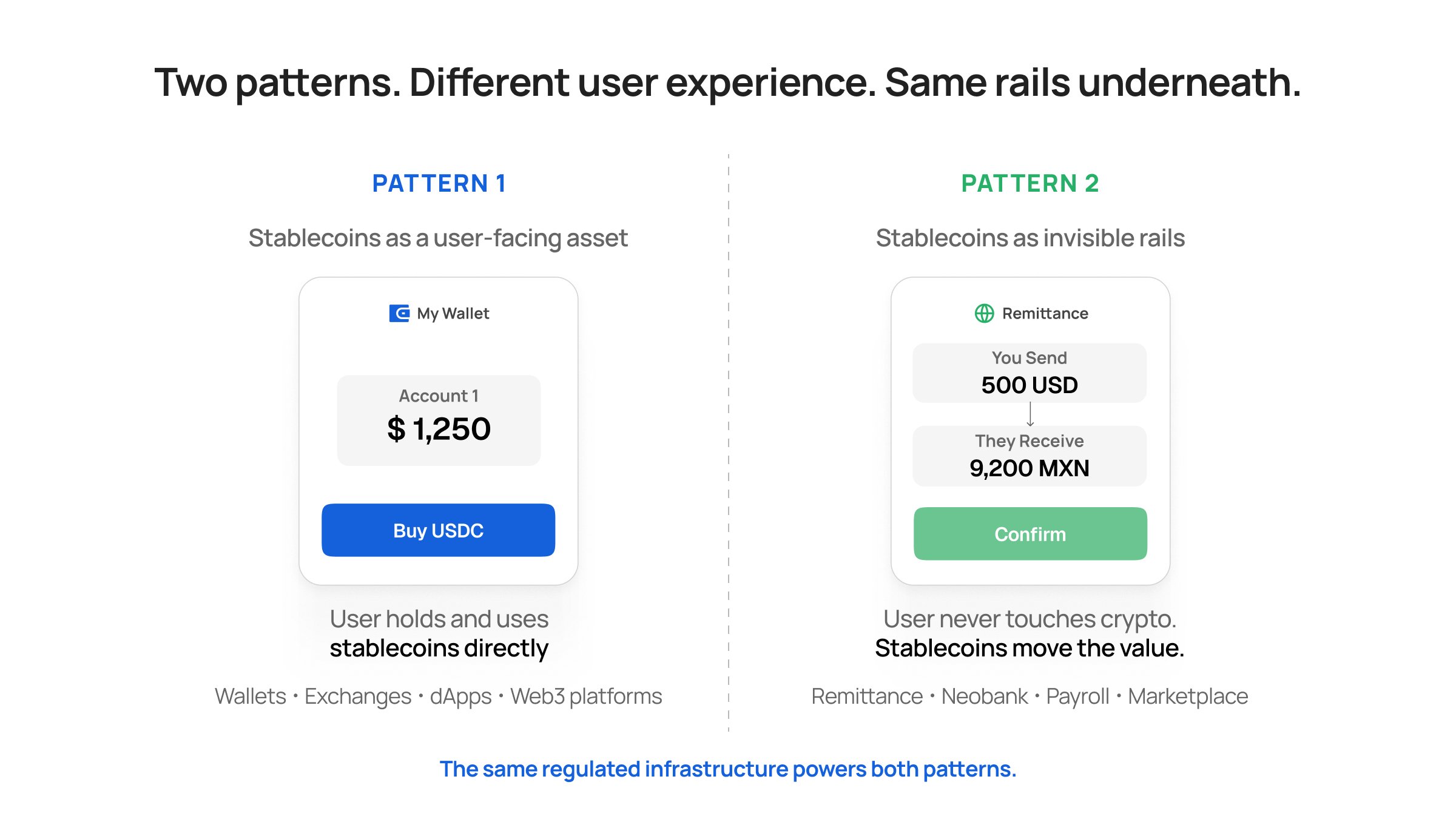 How Fintech Apps Integrate Stablecoin Payments in 2026_03