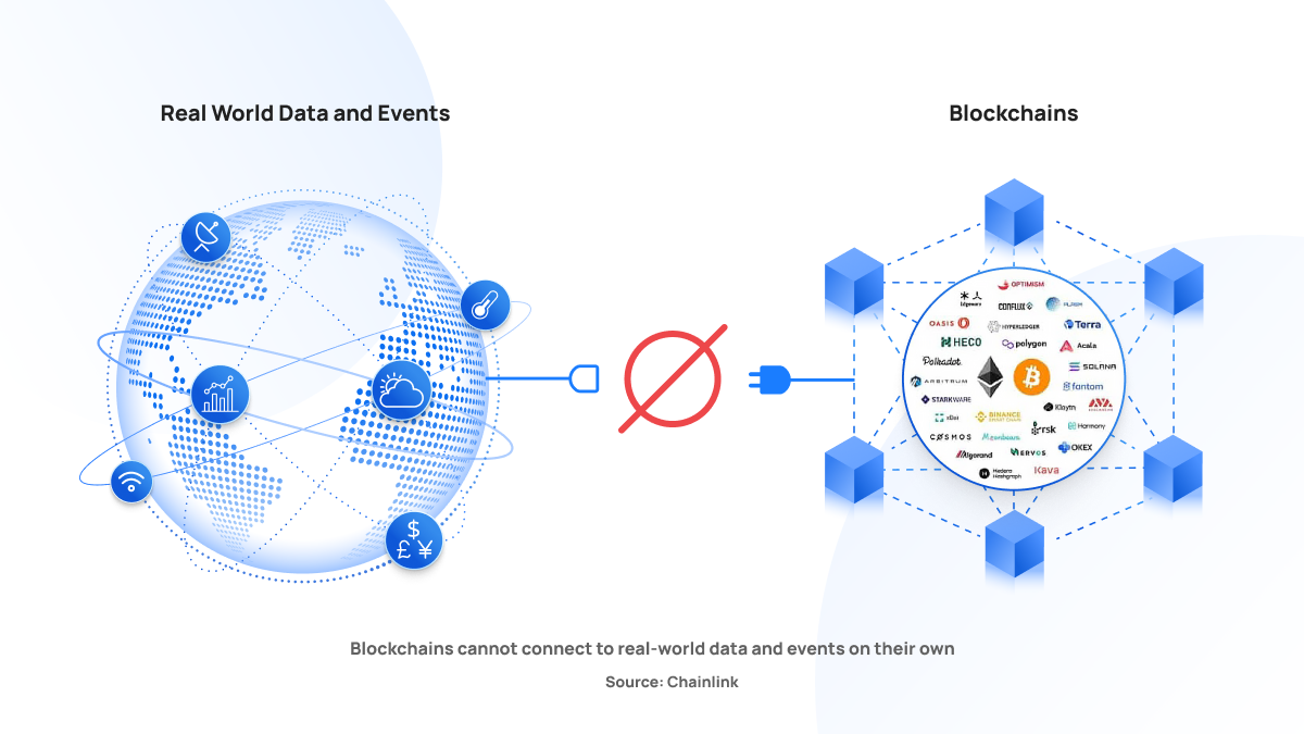 Importance of Blockchain oracles in RWA Tokenization