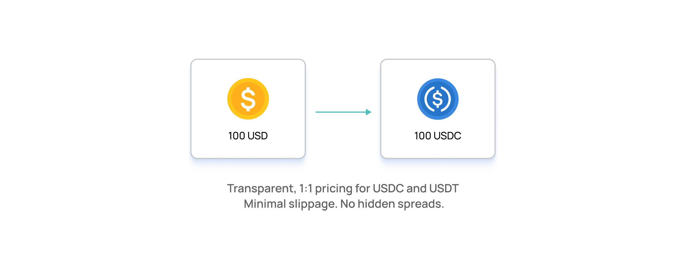 MetaMask handles Quotes and KYC step natively_005b