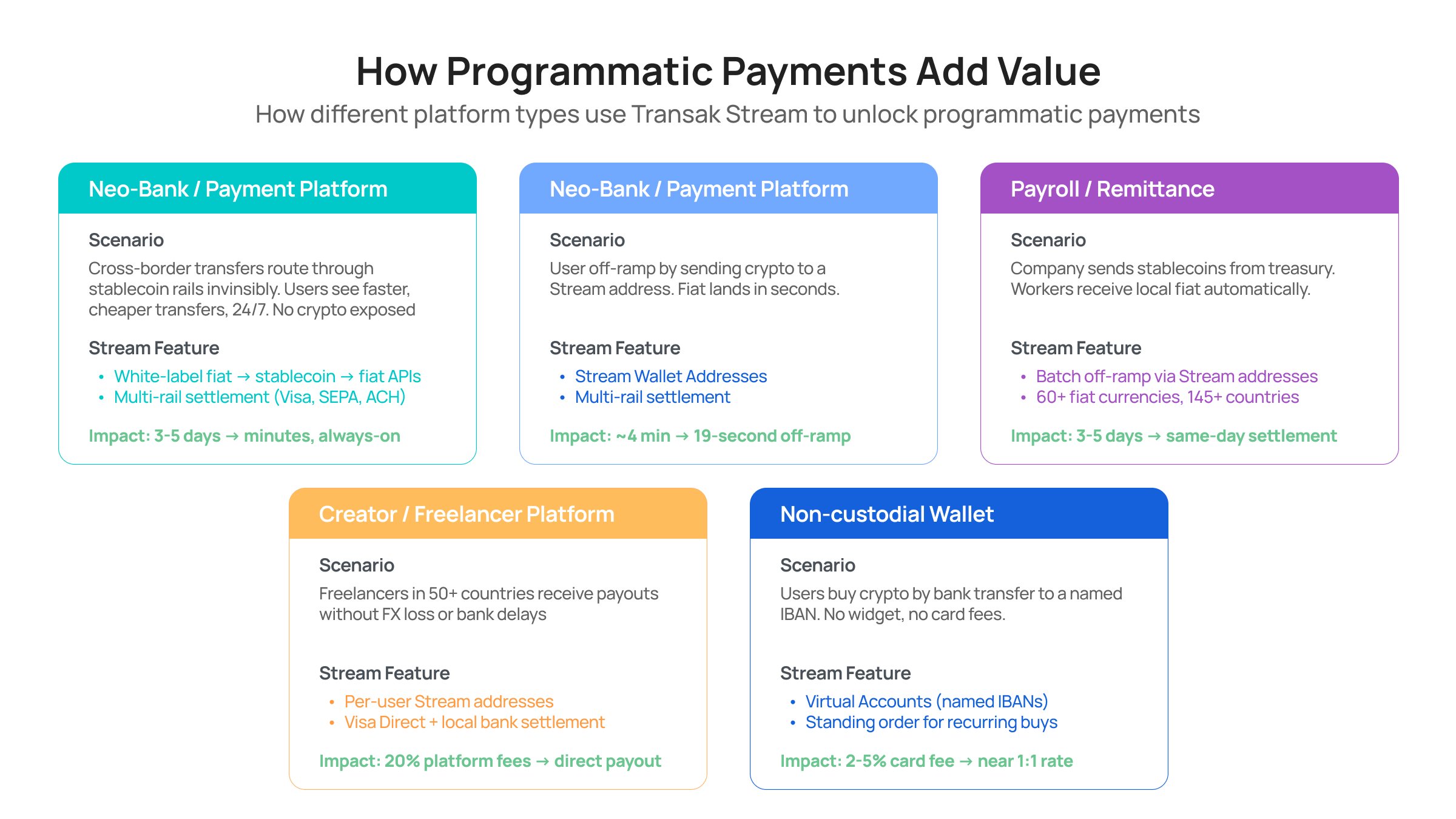 Platforms That Benefit from Transak Stream-2