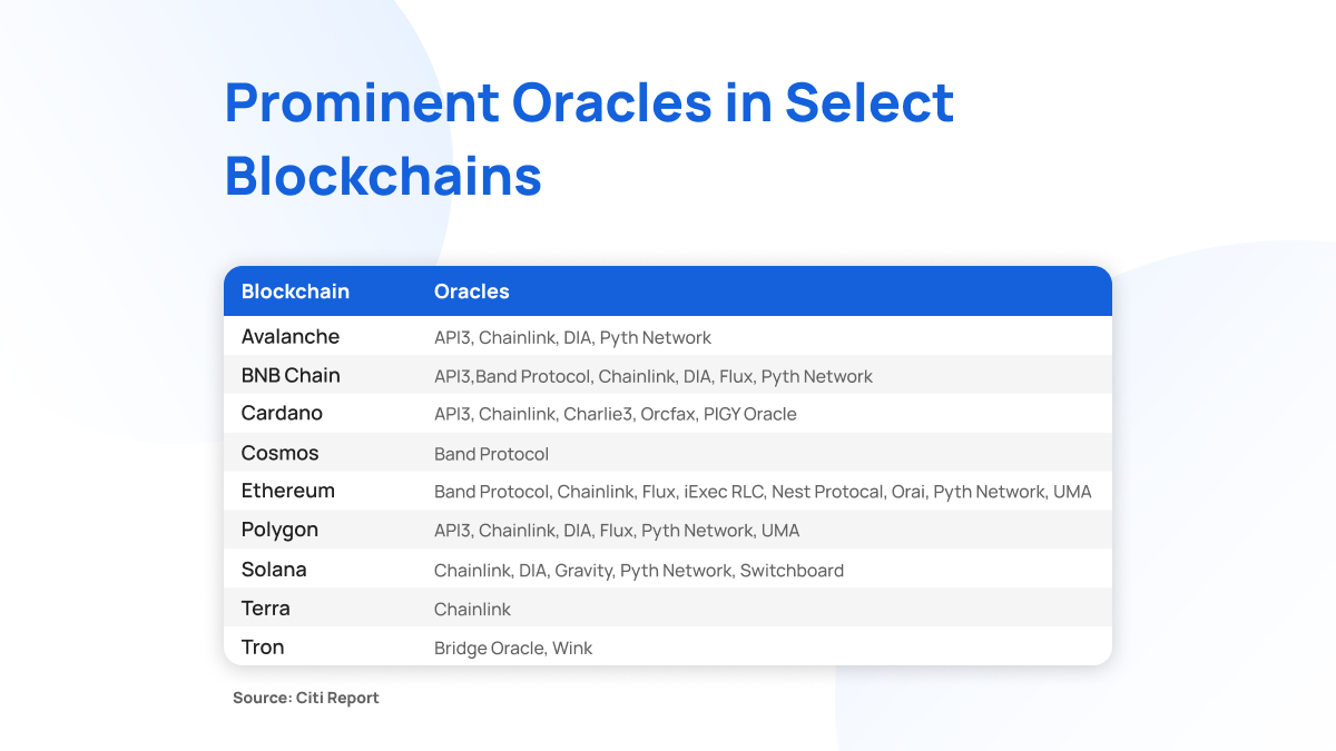 Prominent Oracles in Select Blockchains