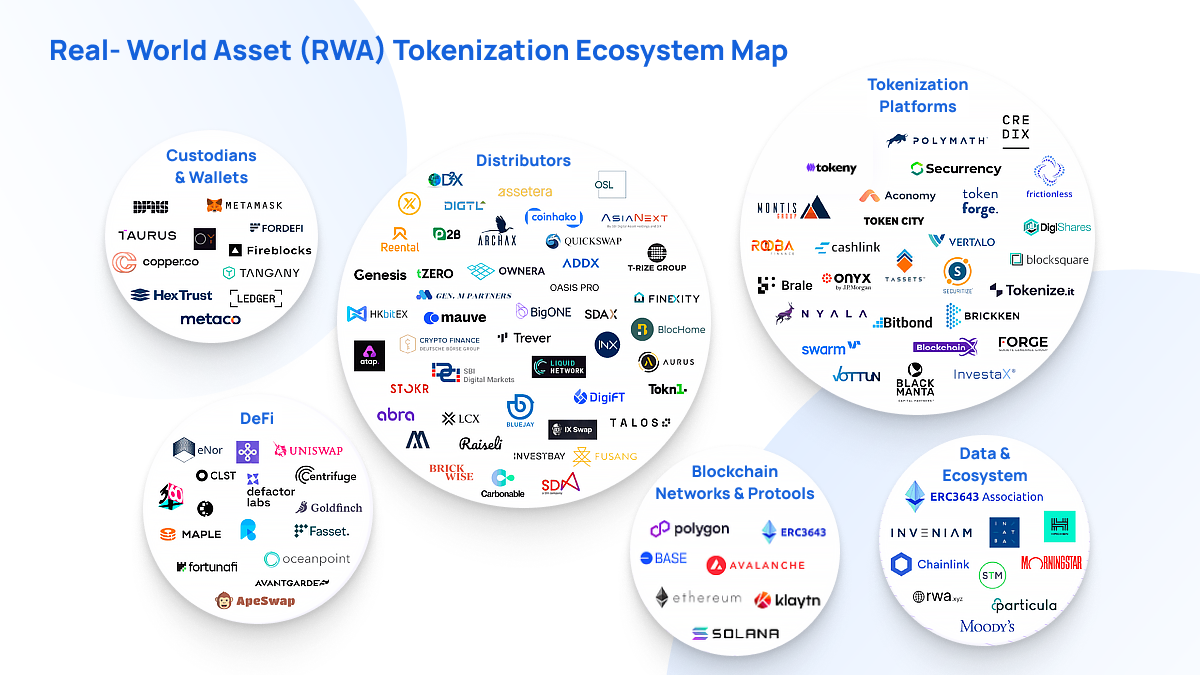 RWA Tokenization Ecosystem map