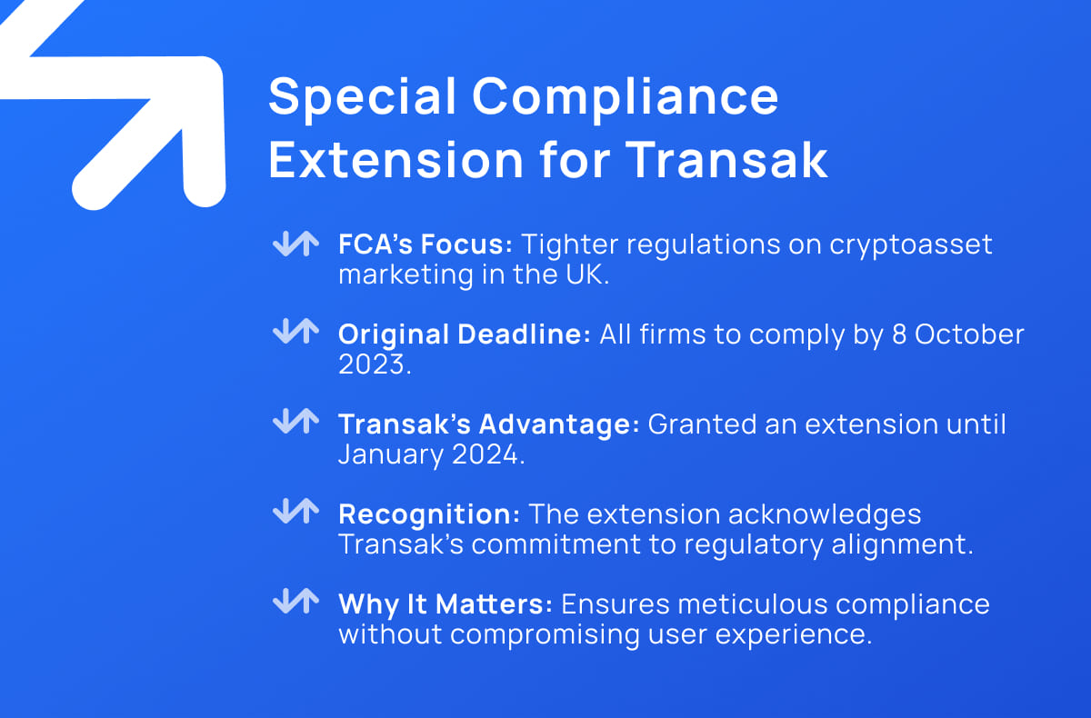 Summary of special extension to Transak for crypto compliance in UK