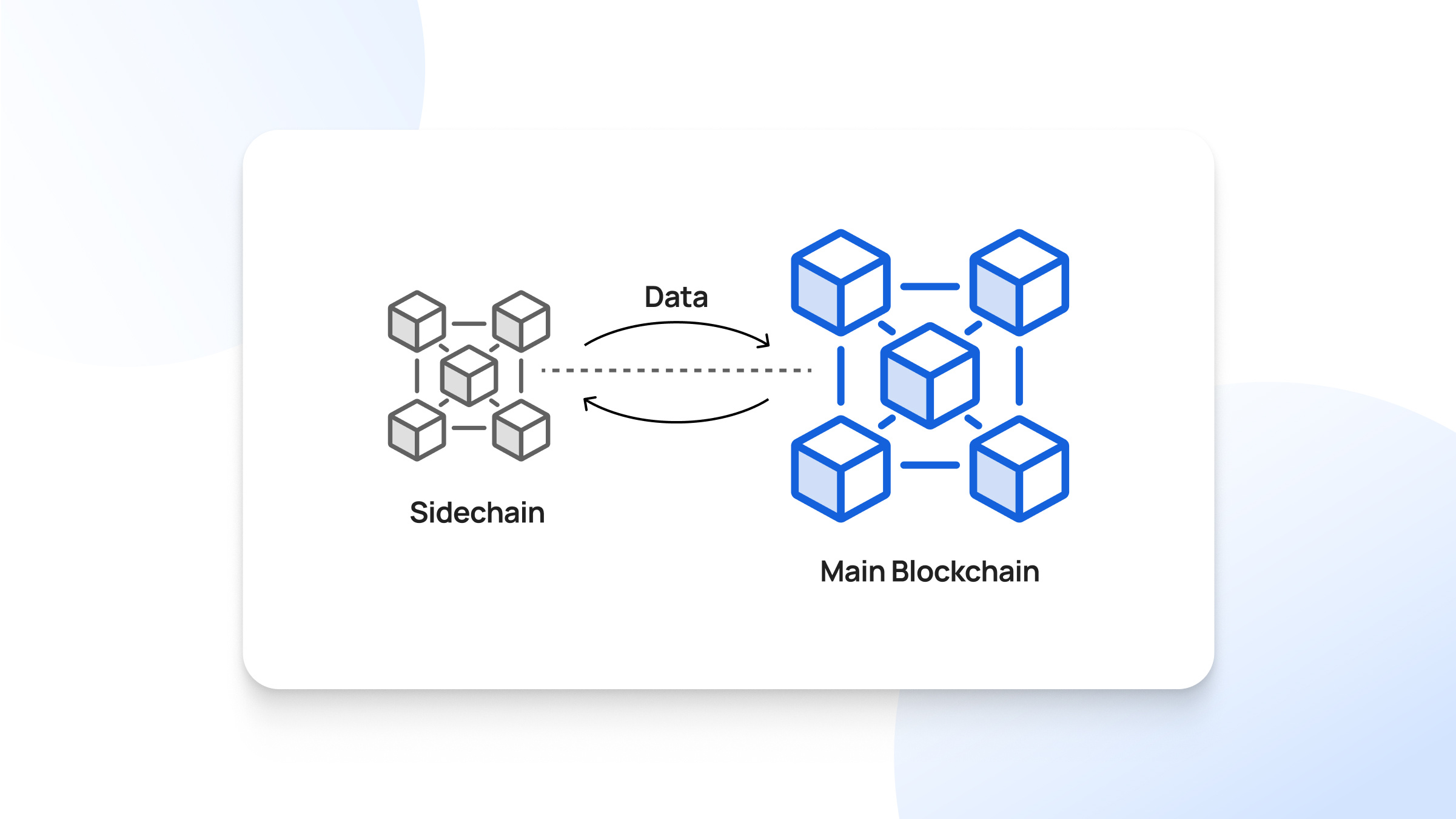 Sidechains