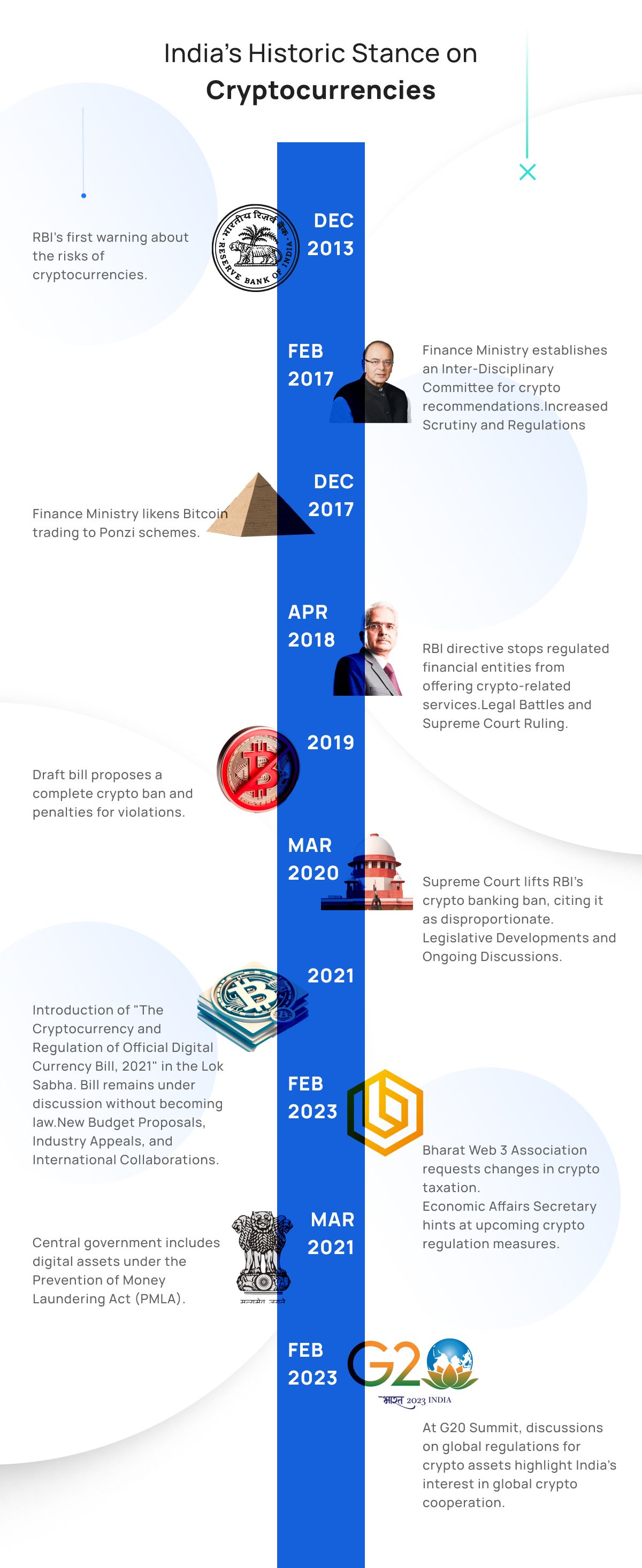 India's Crypto Journey: From Skepticism to Regulation