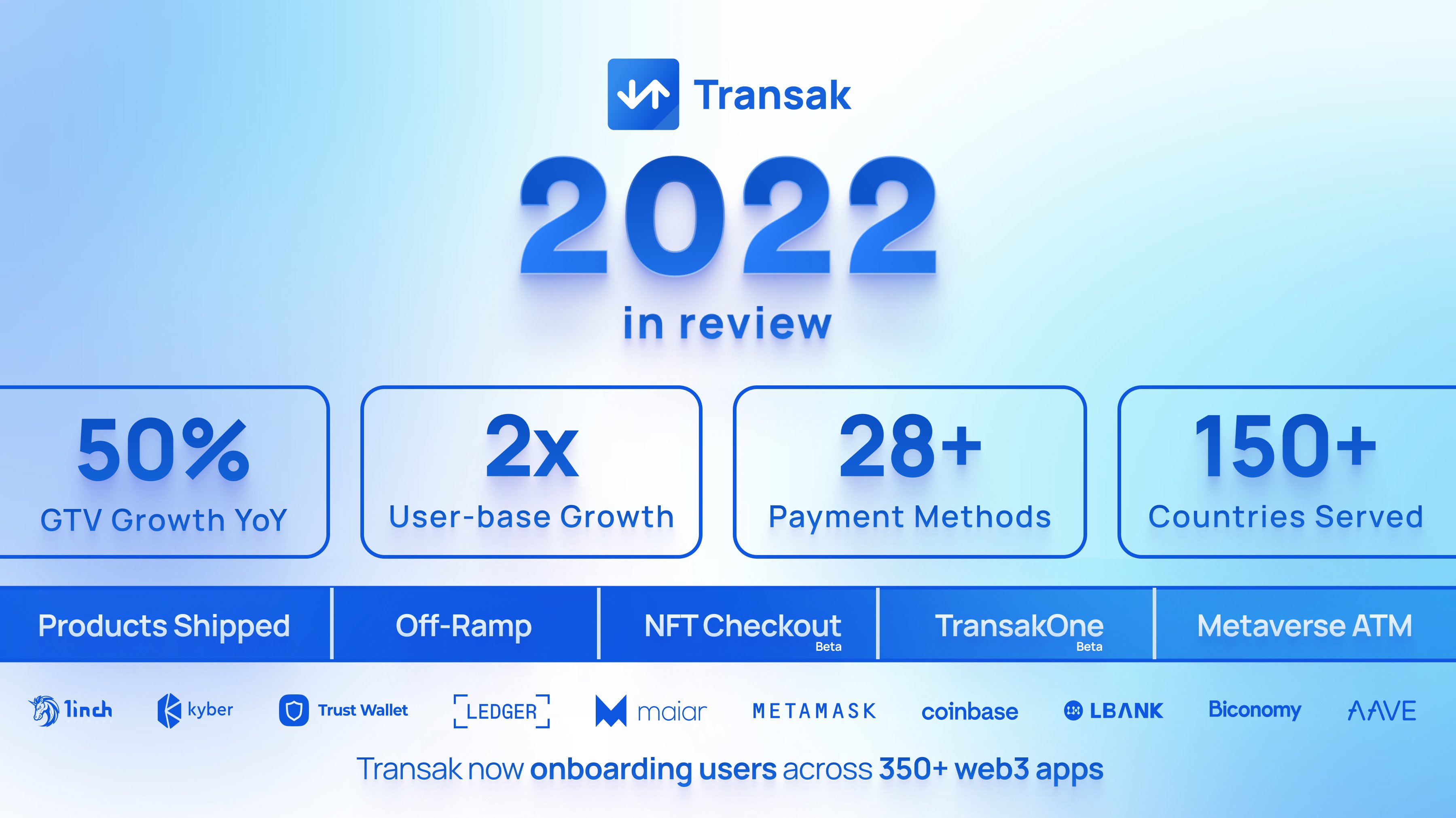 Transak's 2022 Year in Review