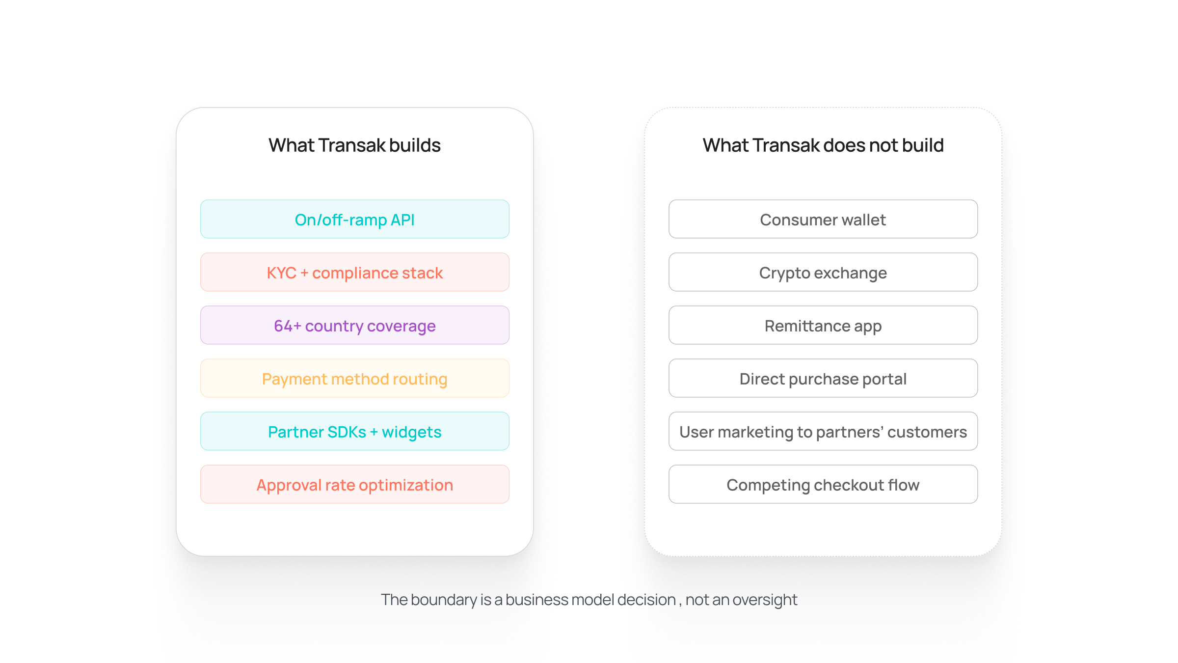 The Conflict Is Built Into the Business Model_001