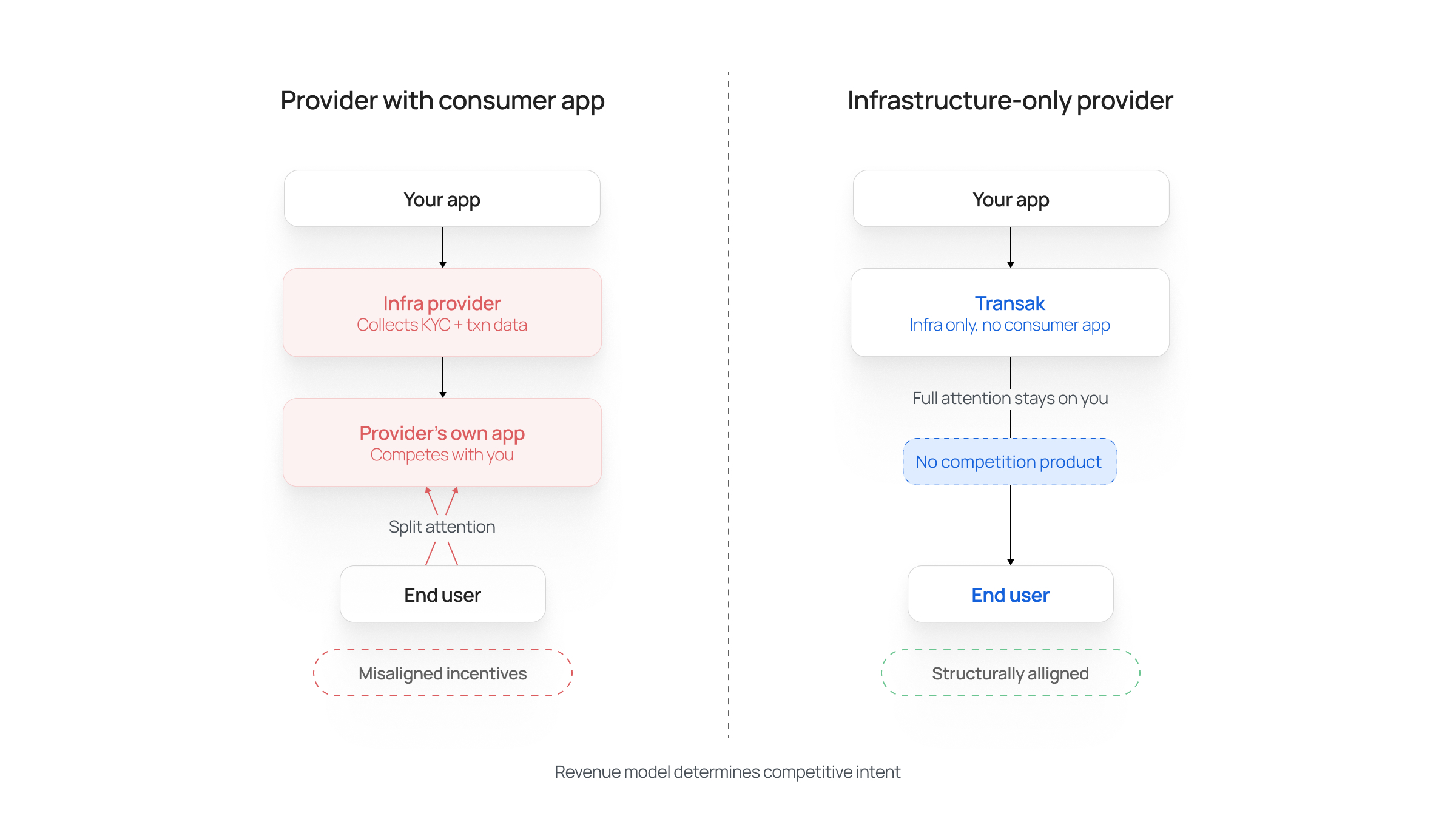 This Is Now Happening in Crypto Payments_002