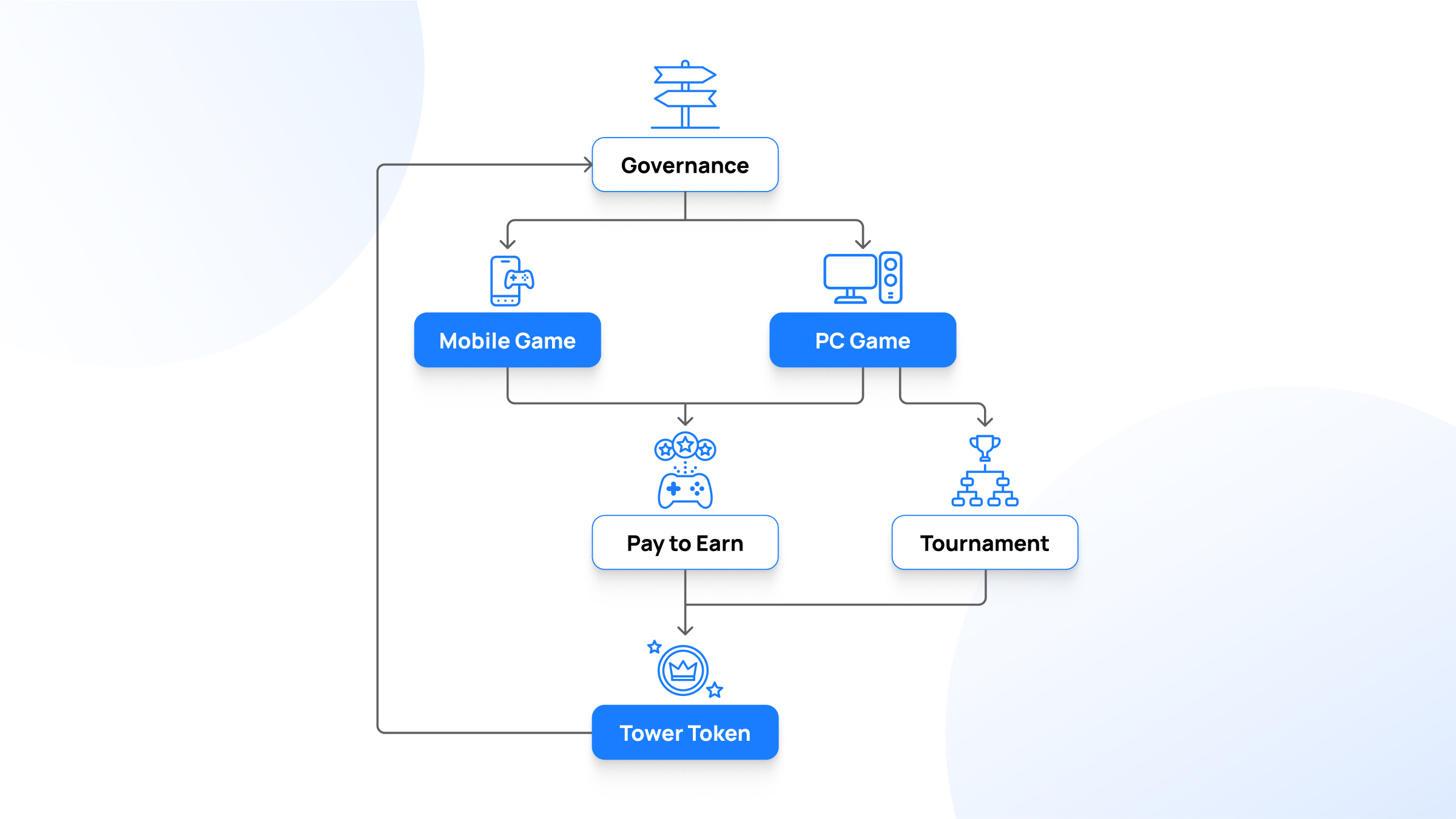 Tower ecosystem