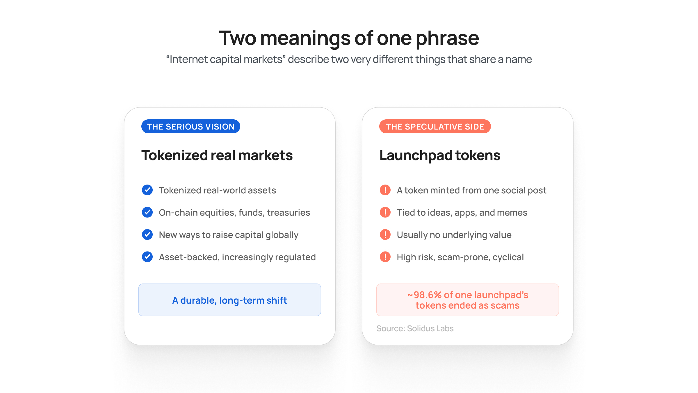 Two meanings of one phrase