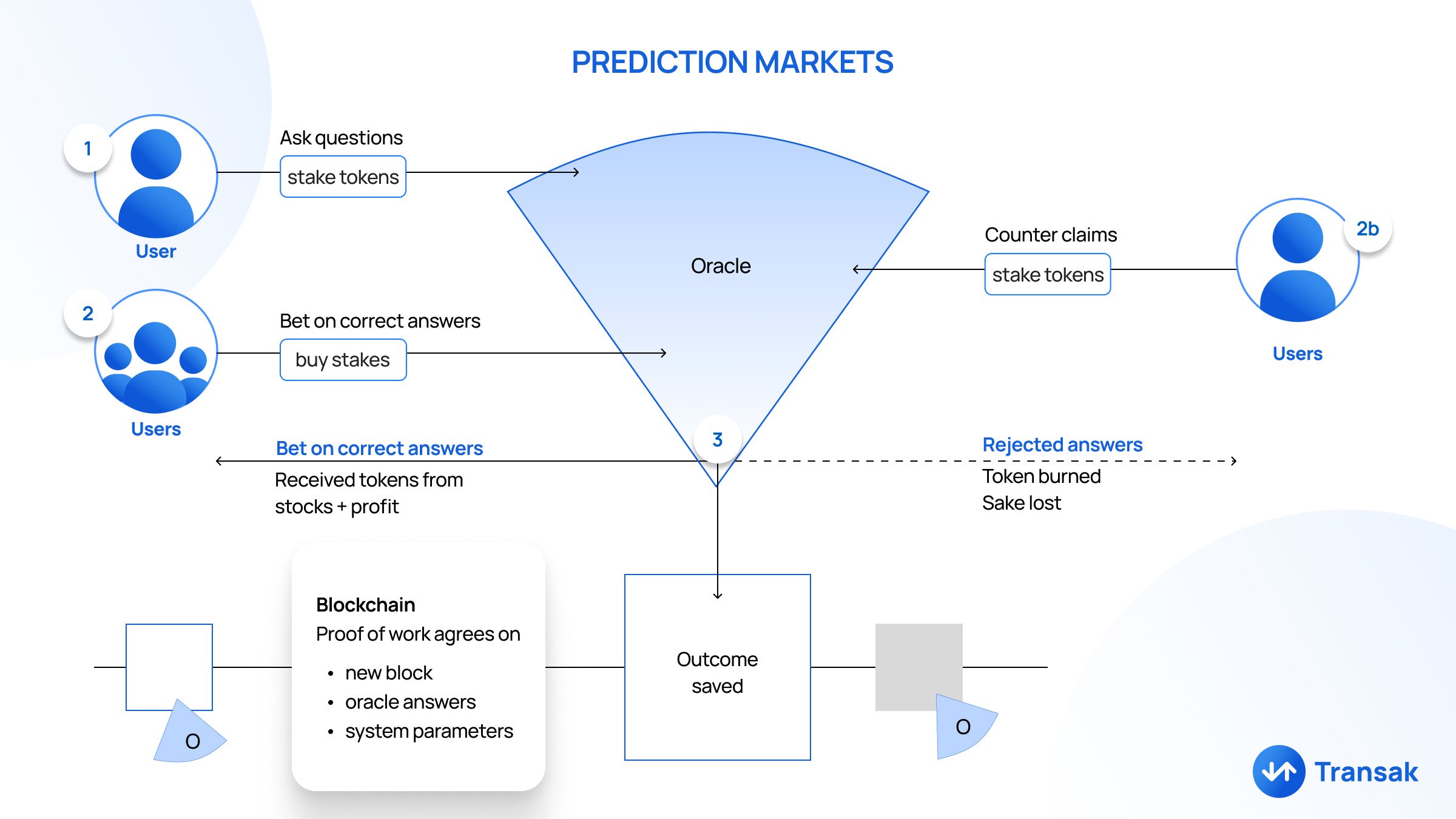 What Are Crypto Prediction Markets in DeFi_ _ A Comprehensive Guide