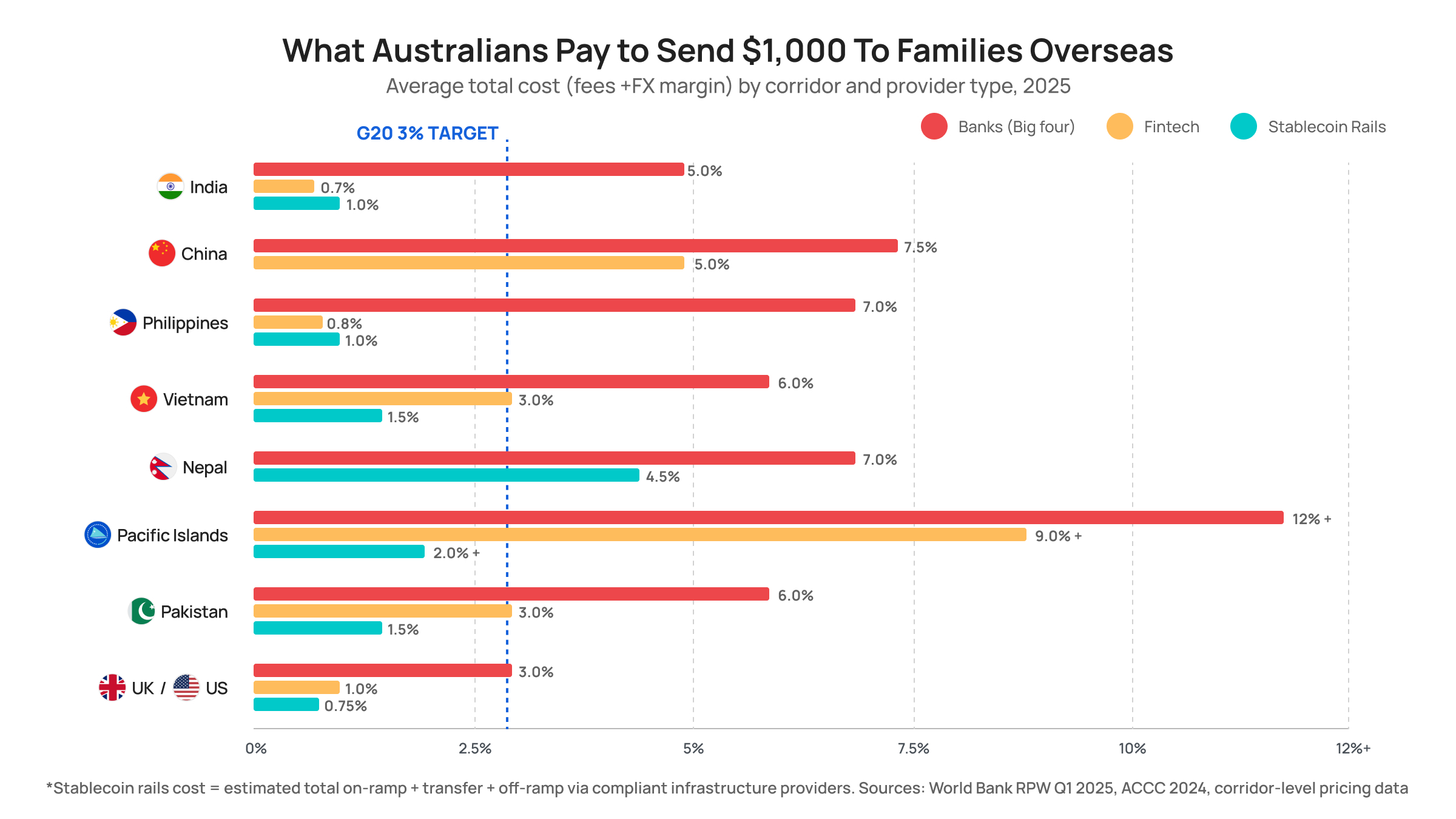 What Australians Play to Send $1,000 To Families Overseas_02