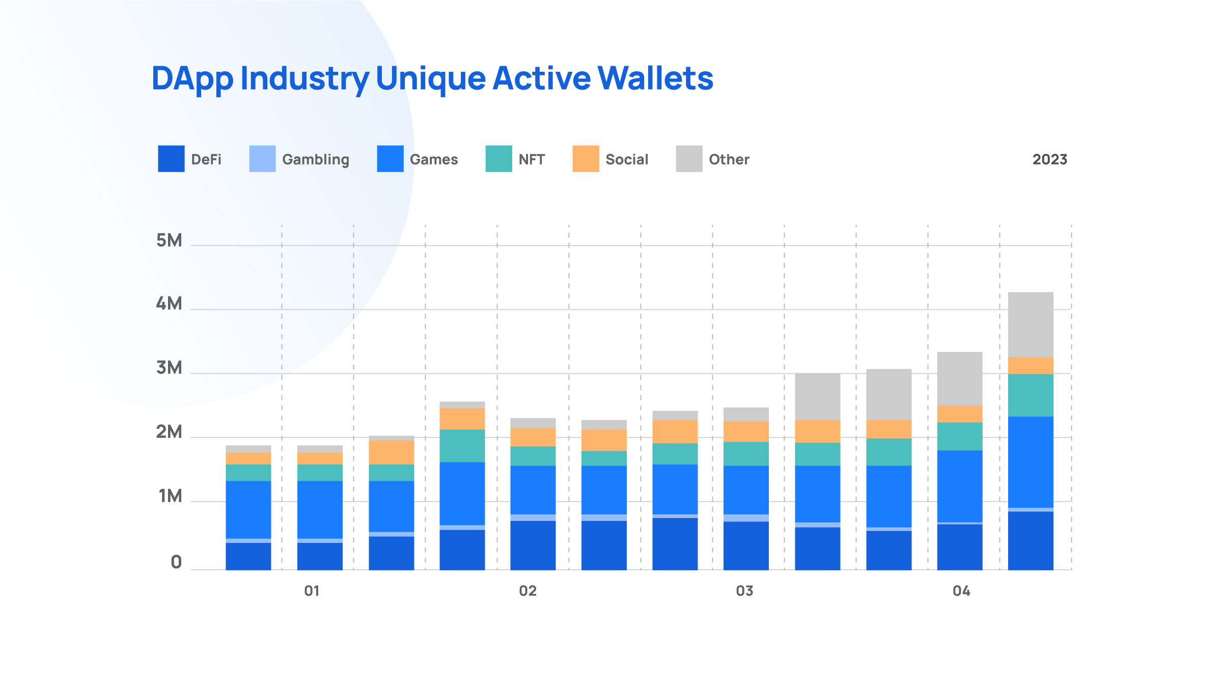 What Is A Decentralized Application (DApp)_ A Beginner’s Handbook-2