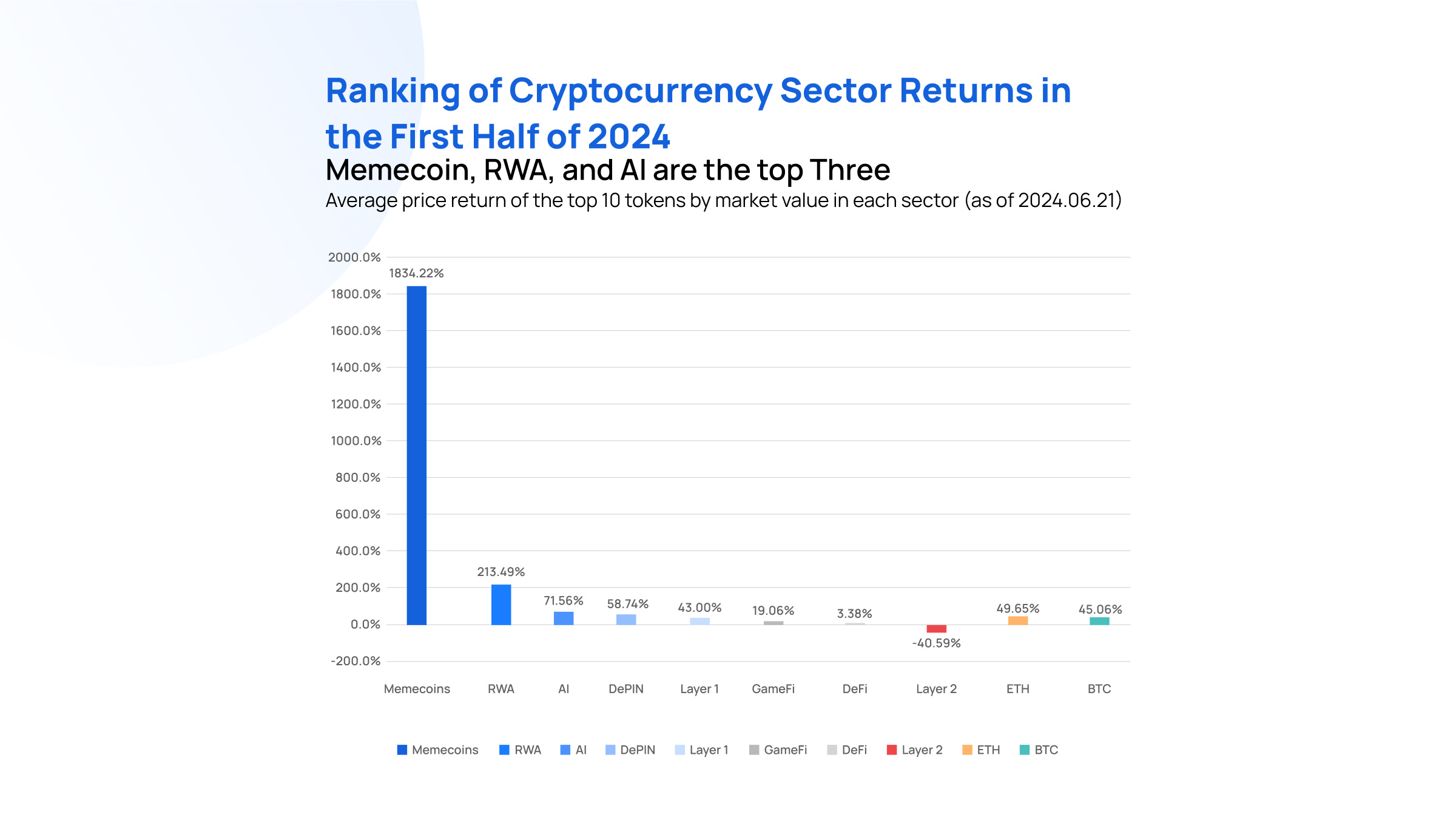 What Is A Meme Coin In Crypto And How To Create One_-2