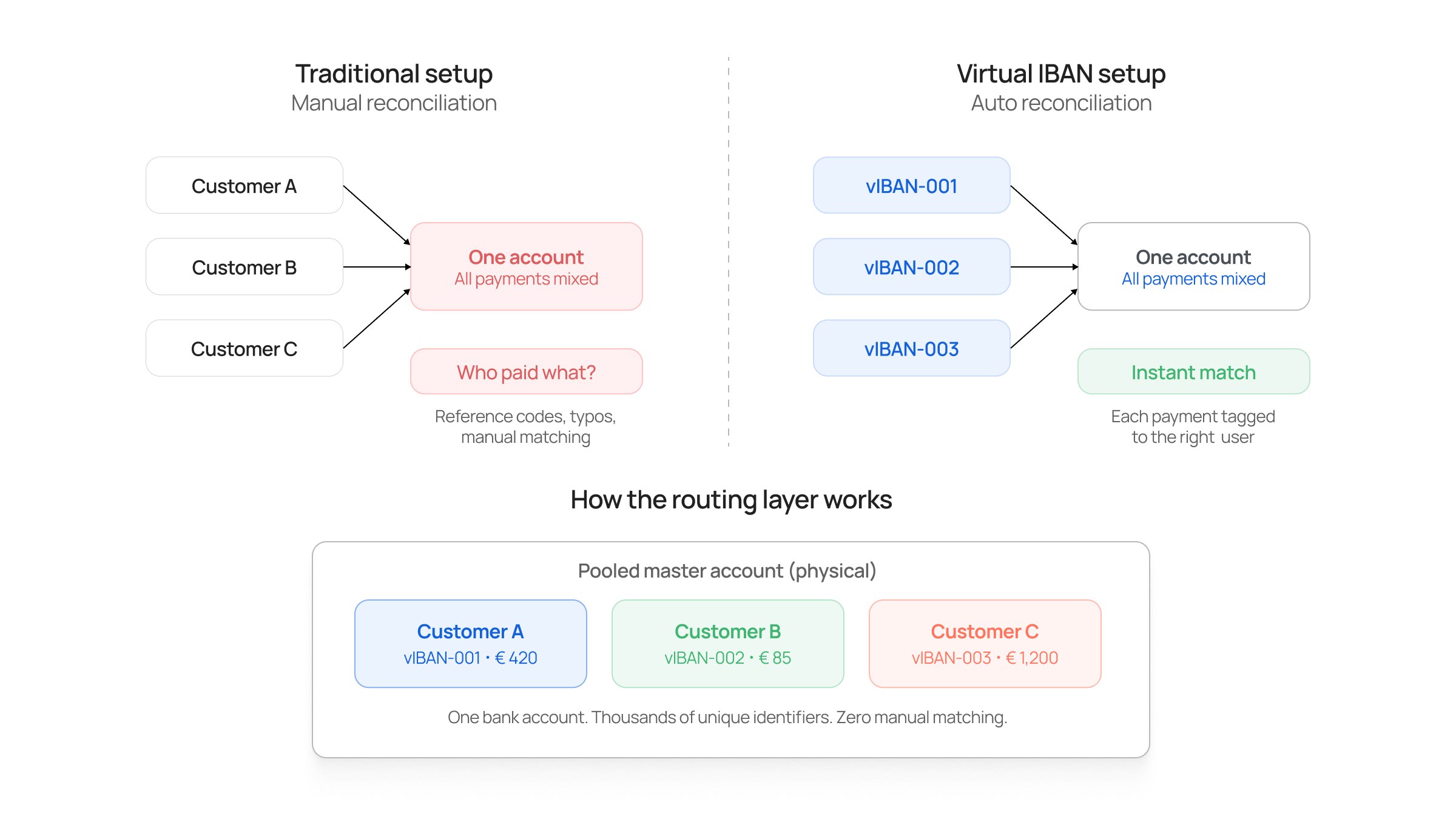 What Is A Virtual IBAN_)_02