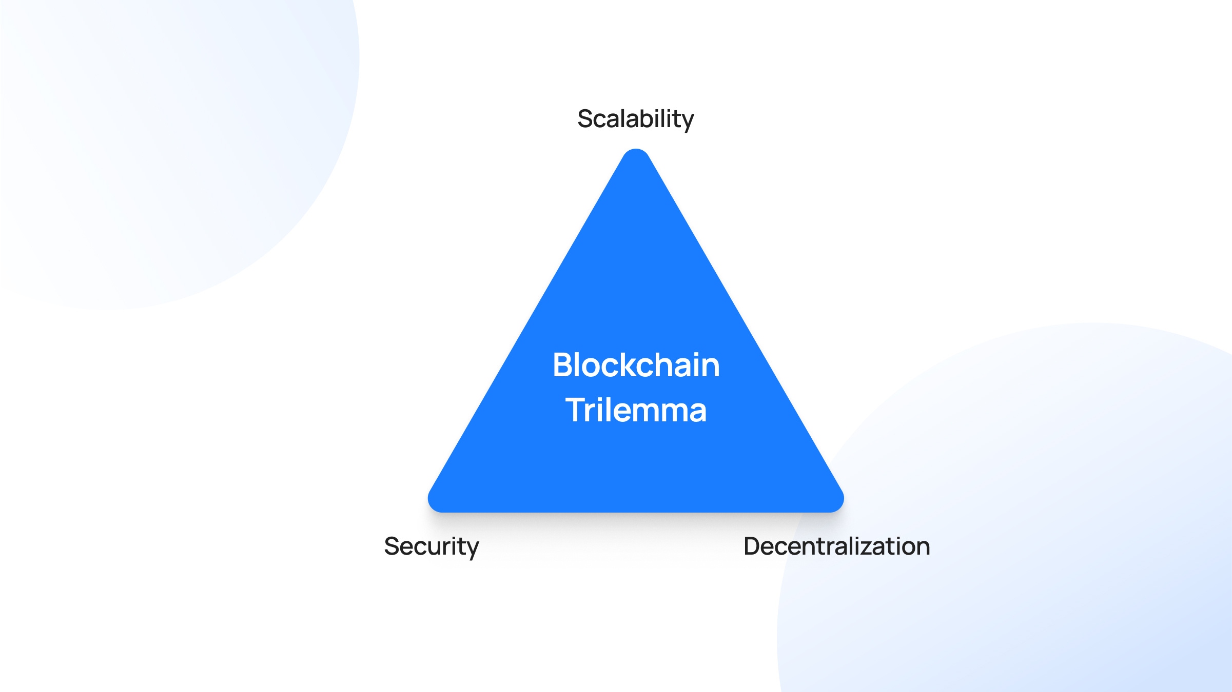 What Is The Blockchain Trilemma