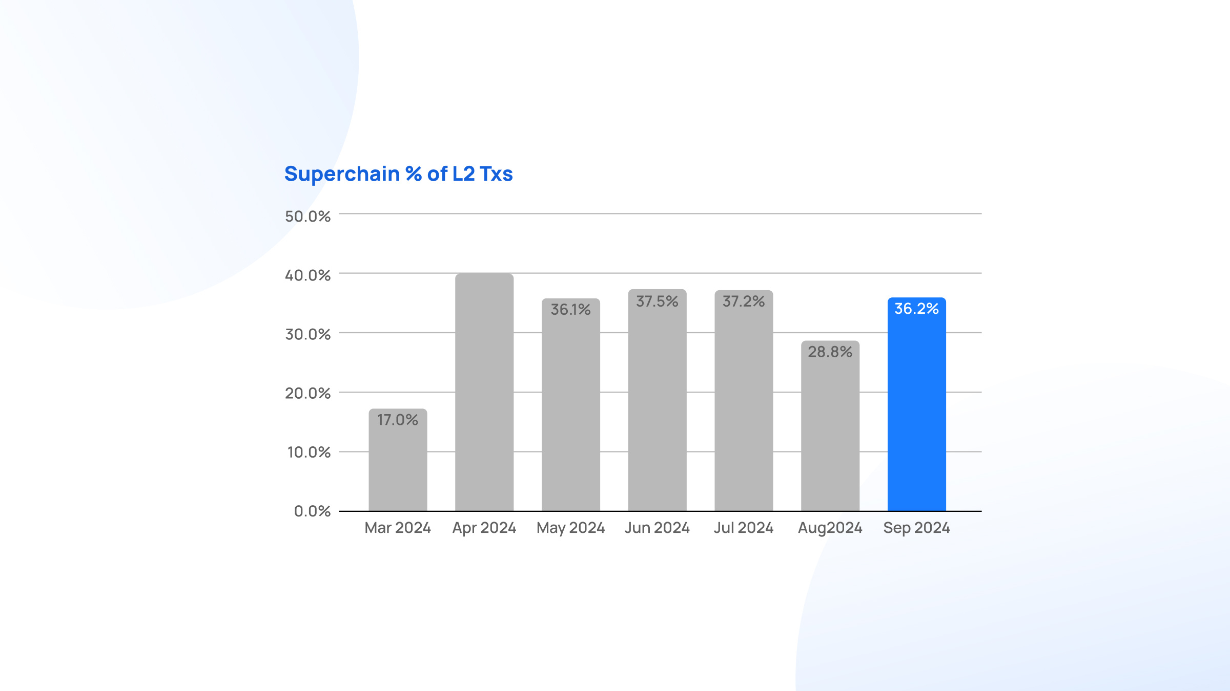 What Is The Superchain Ecosystem_