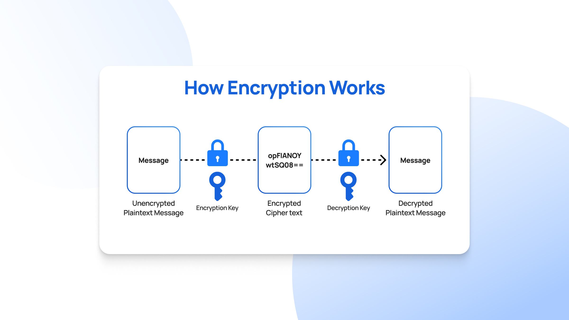 Where Do Wallet Addresses Come From__02 (2)