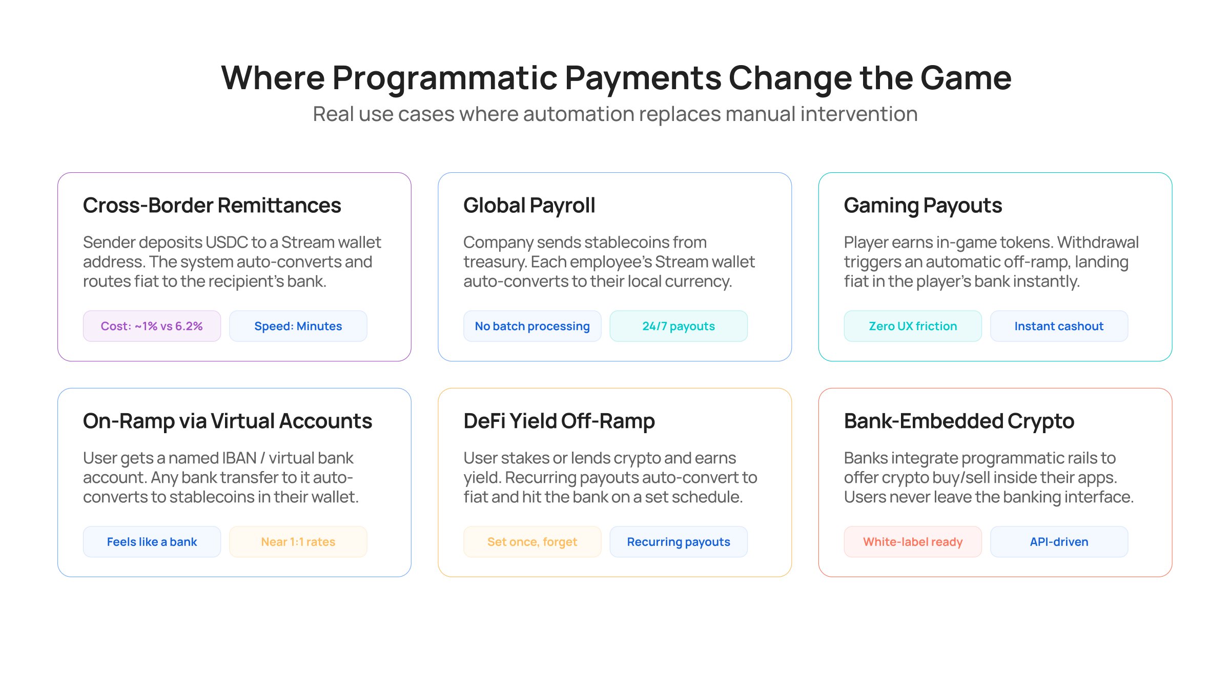 Where Programmatic Payments Change the Game (1)