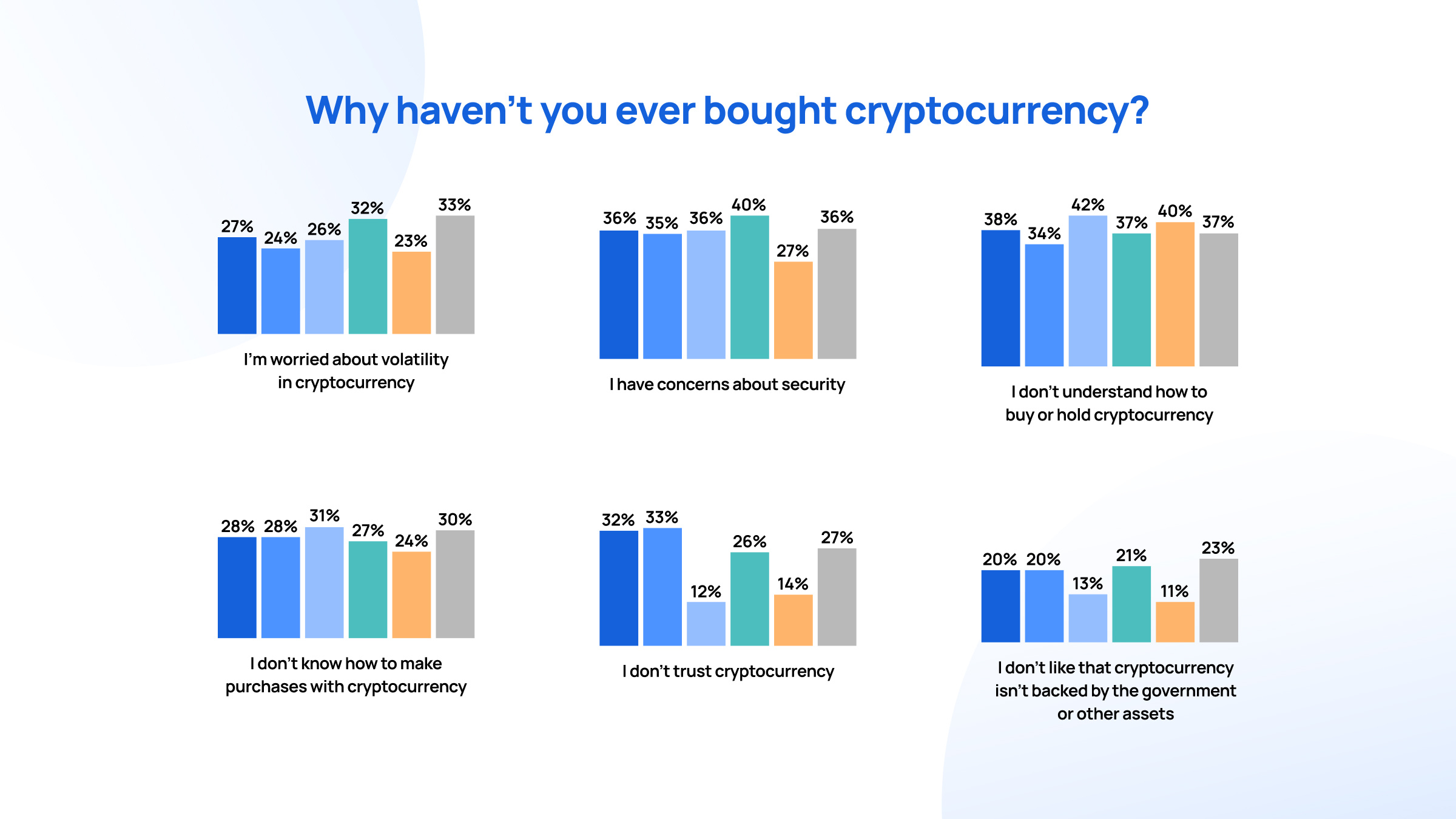 Why havent you ever bought cryptocurrency